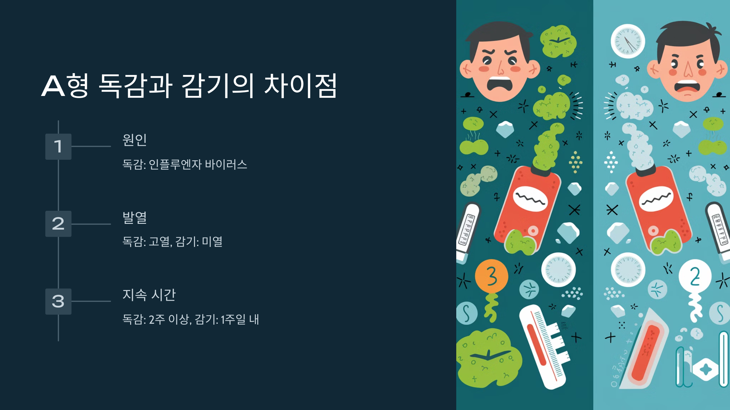 A형 독감 증상 및 예방 방법