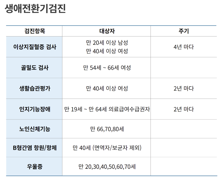 국민 건강검진