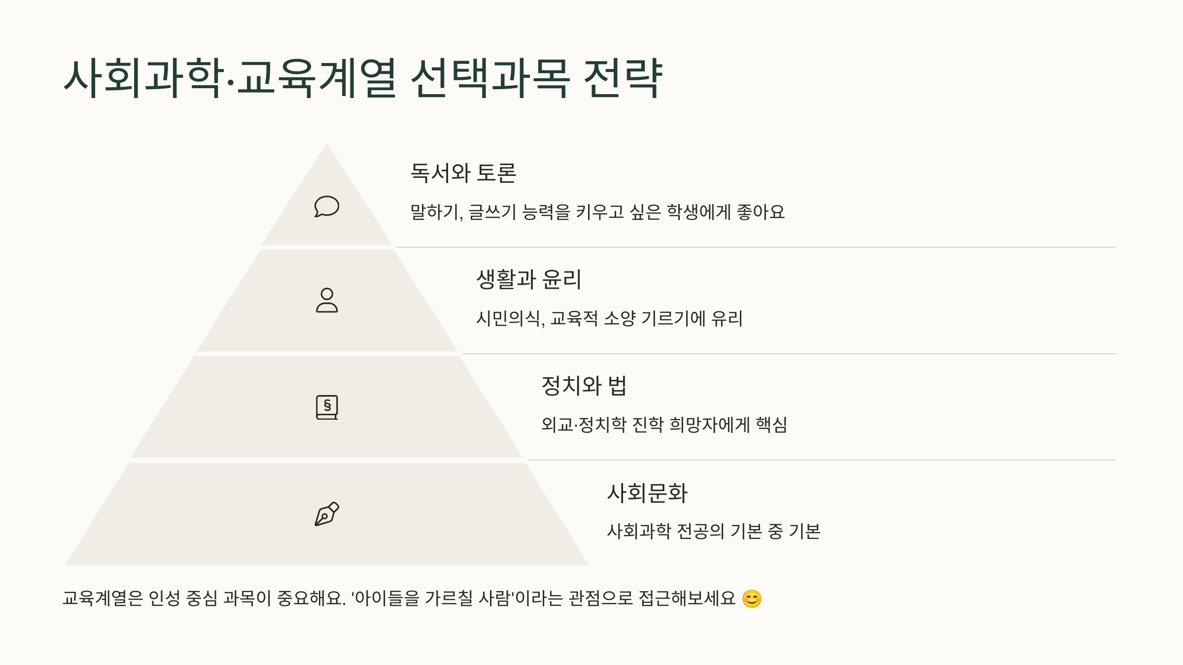 사회 과학 교육 계열에 맞는 선택 과목 안내