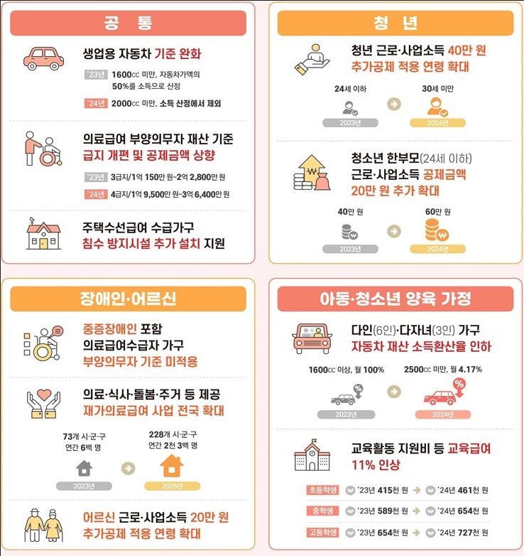 기초생활수급자 자격요건 재산