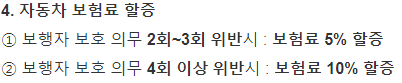 할증