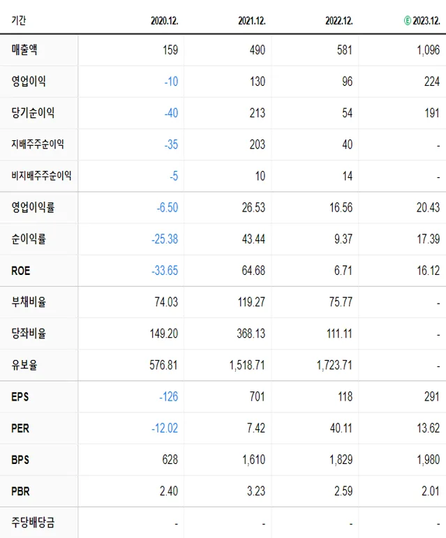 애니플러스 재무제표