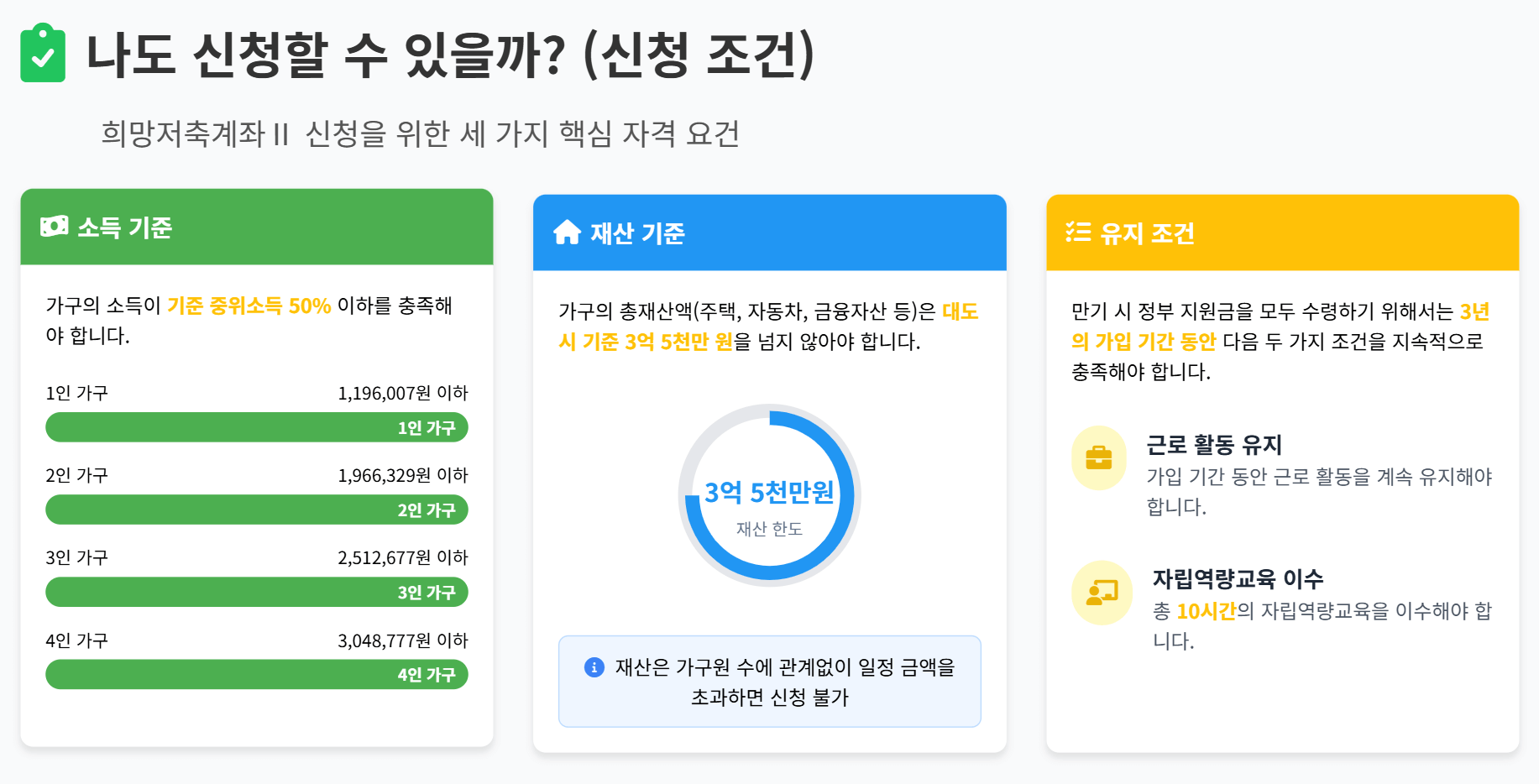 희망저축계좌II