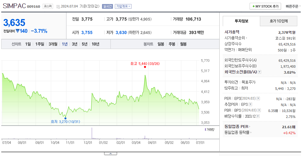 SIMPAC_주가
