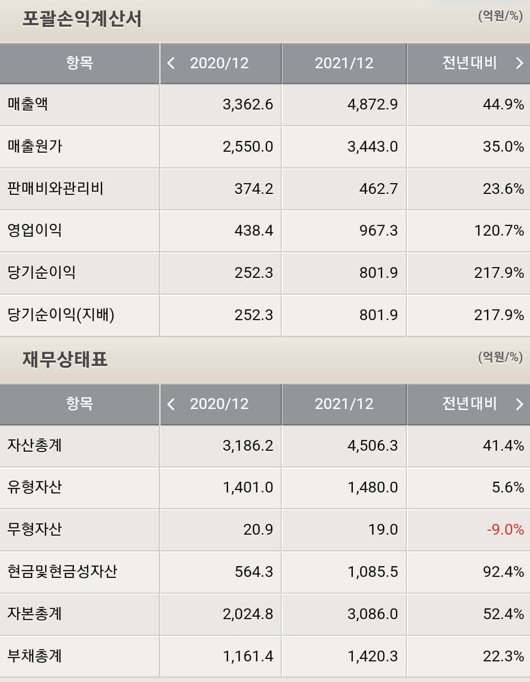 이녹스 첨단소재 재무제표