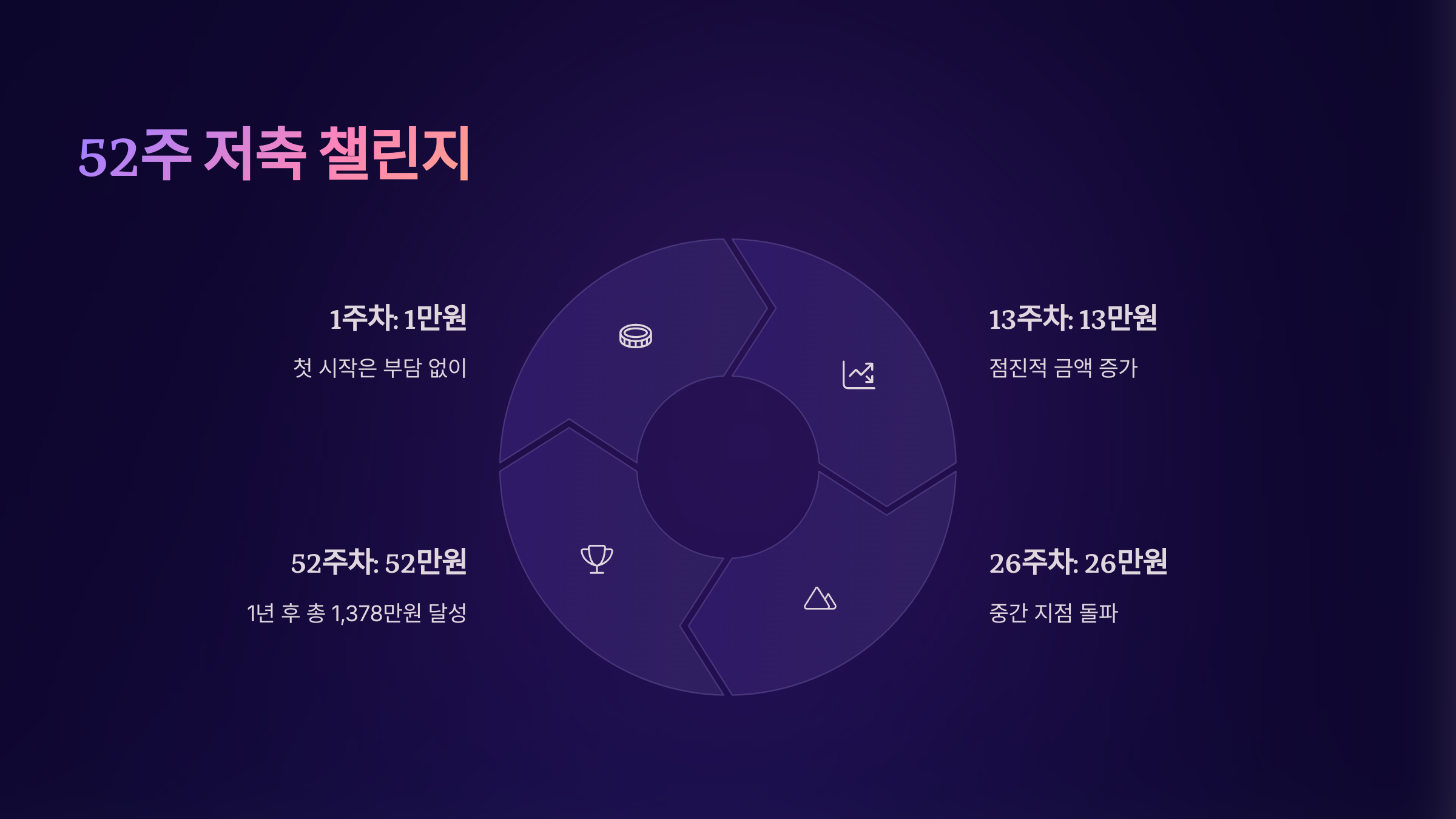 52주 저축 챌린지