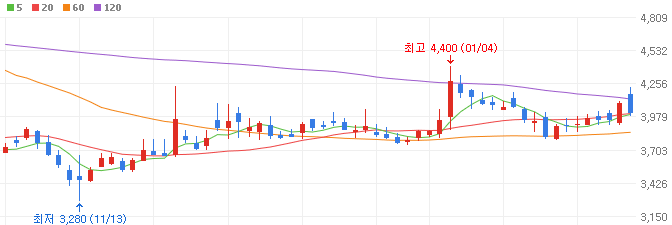 흑연-관련주-이구산업-주가