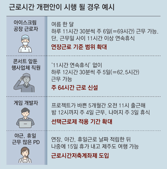 주 69시간 근무제