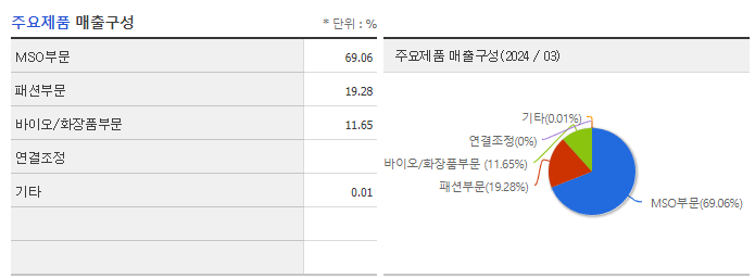 메타랩스_주요제품