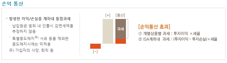 ISA 계좌의 세금 혜택