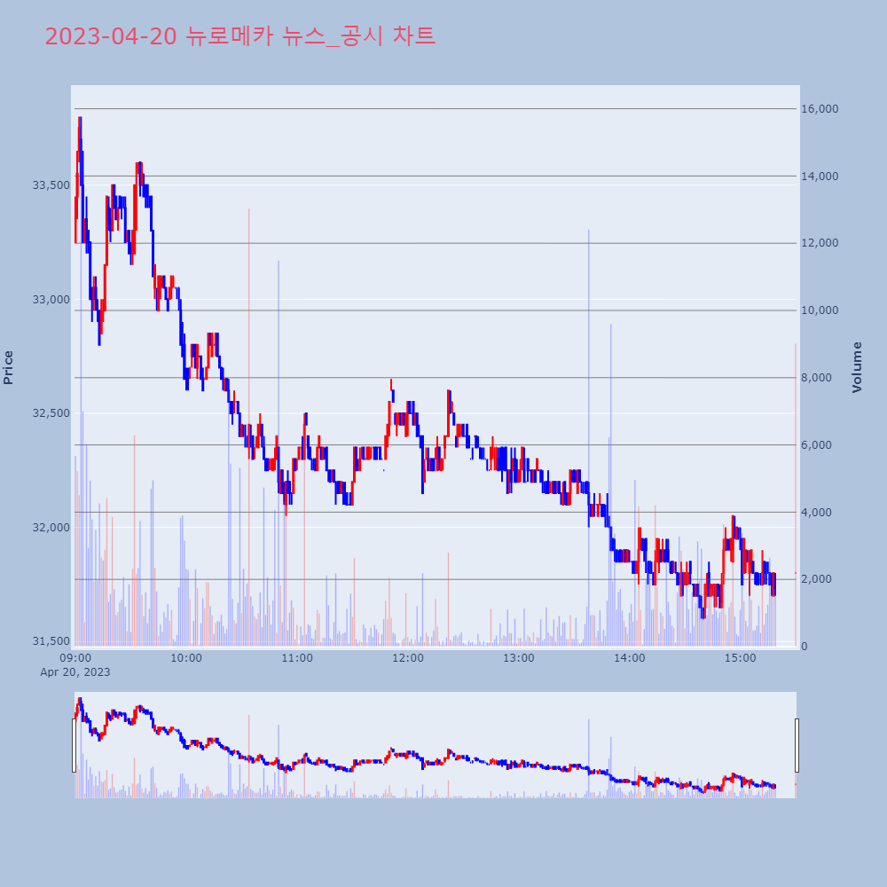 뉴로메카_뉴스공시차트