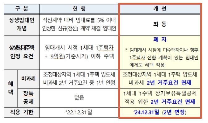 상생임대인