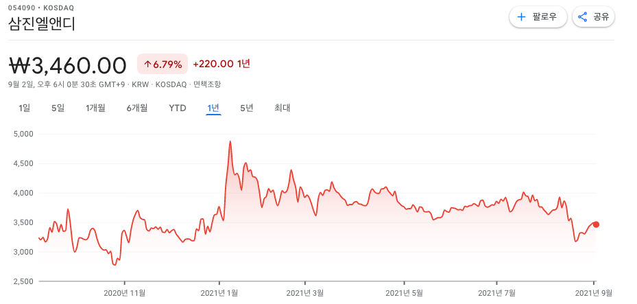 2차전지-관련주 2차전지-관련주