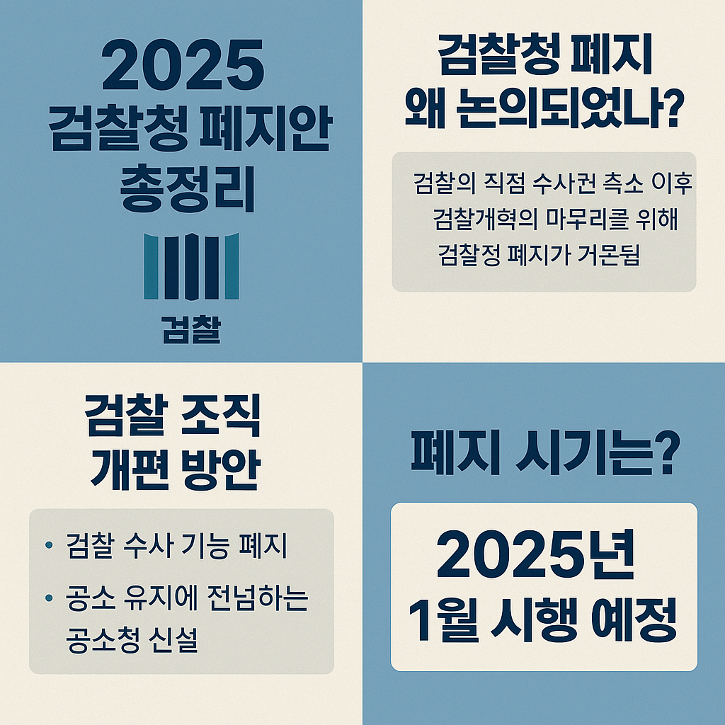 검창청 폐지 관련사진