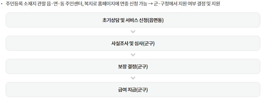 인천-한부모가정-가족-지원금-혜택