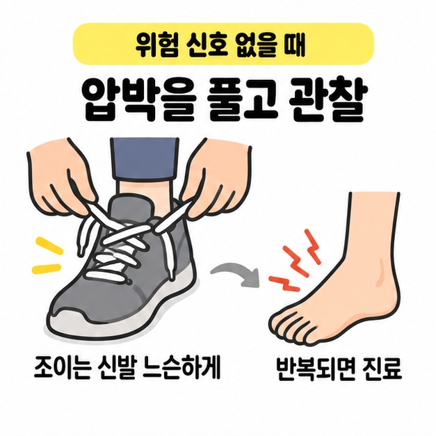 위험 신호가 없을 때 조이는 신발을 느슨하게 푸는 모습과 저림이 반복되면 진료받으라는 안내를 함께 배치한 이미지