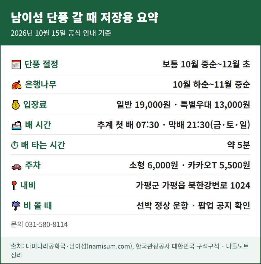 남이섬 단풍 시기 저장용 요약 카드: 단풍, 입장료, 배 시간, 주차 정리