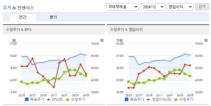 GS_컨센서스