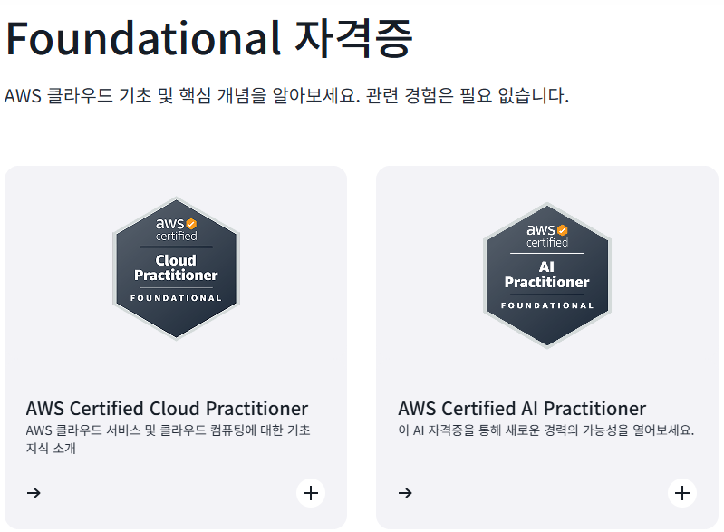 AWS 기초 자격증 소개