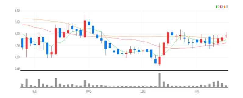 웨이브일렉트로 주봉