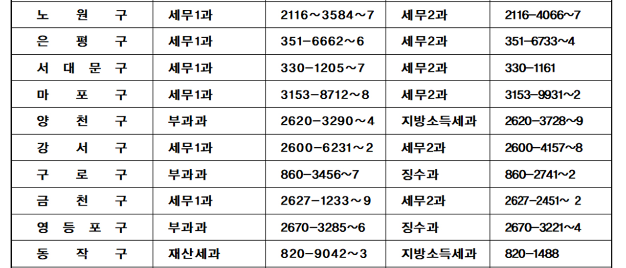 집중호우 피해 세금 감면