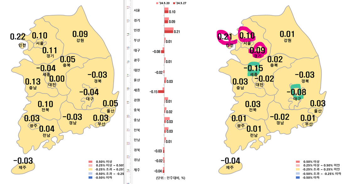 5월 4주차 시도별 아파트 지난주 대비 전세가격지수 변동률
