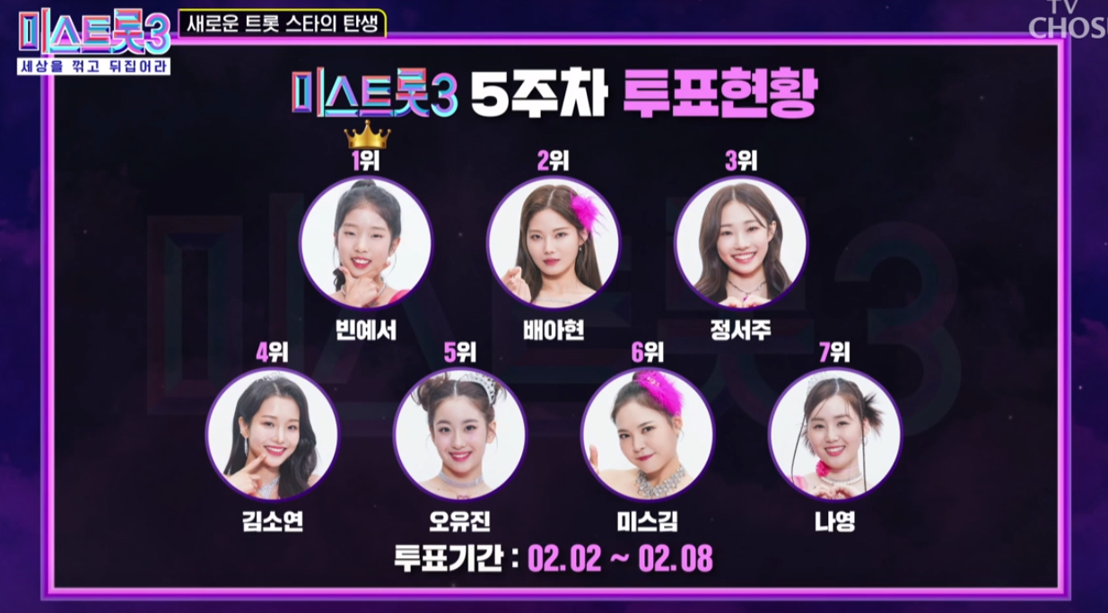 미스트롯 3 인기투표