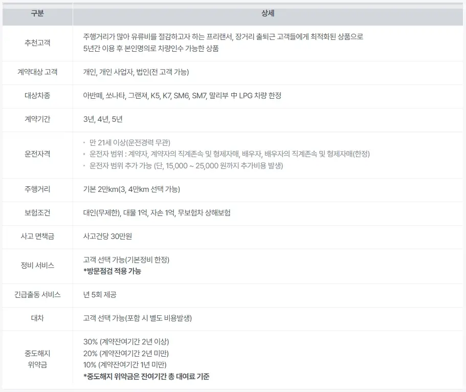 SK-장기-렌터카-개인-상품-신차-중고차