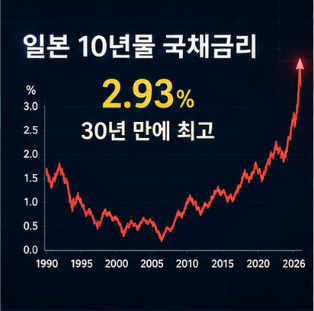 일본은행 금리 경제지표 바로가기