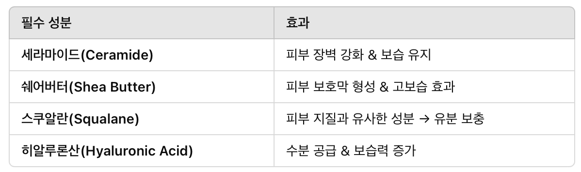 피부 보습을 위한 필수 성분 사용