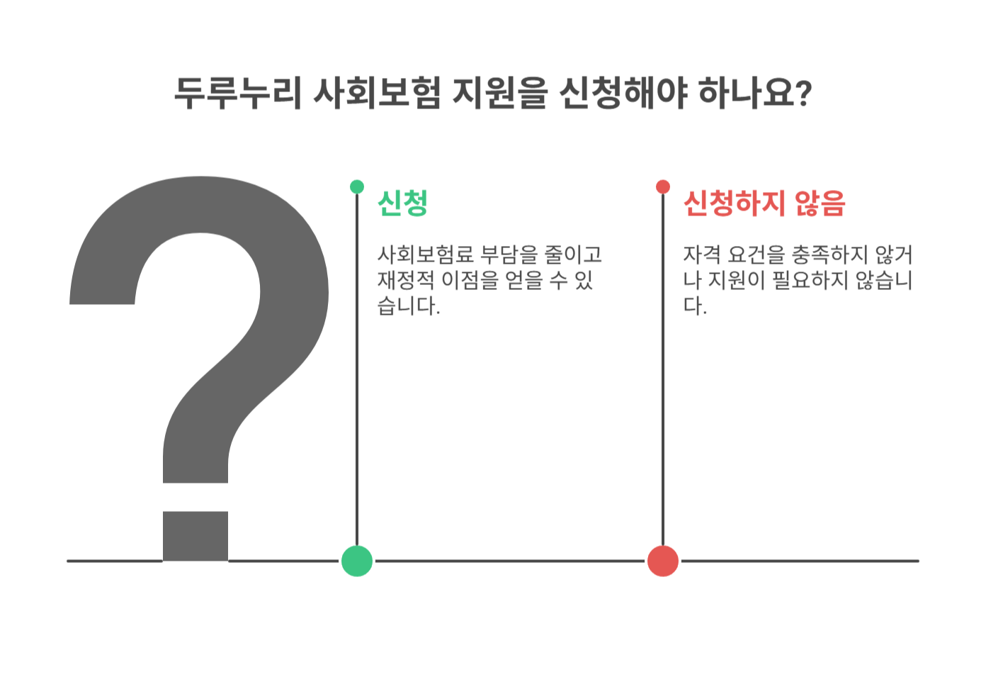 두루누리 사회보험 지원제도 알아보기