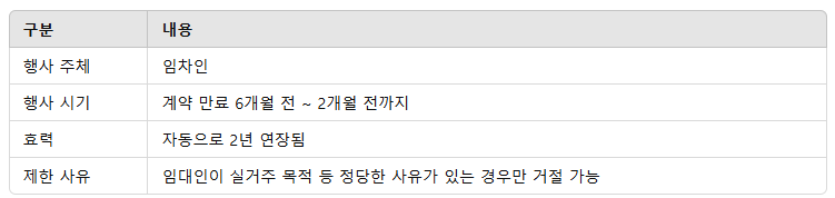 갱신권 설명
