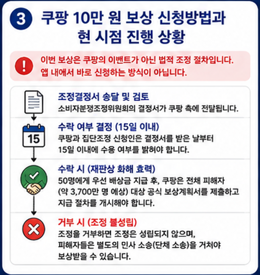 쿠팡 10만 원 보상 진행상황