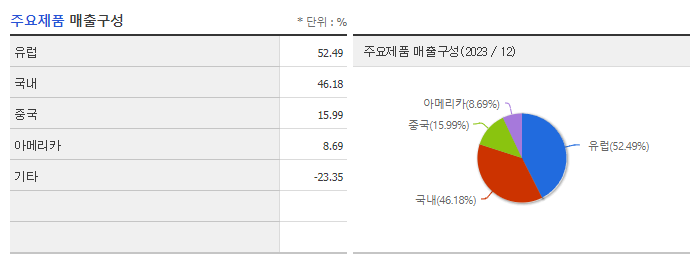 두올_주요제품