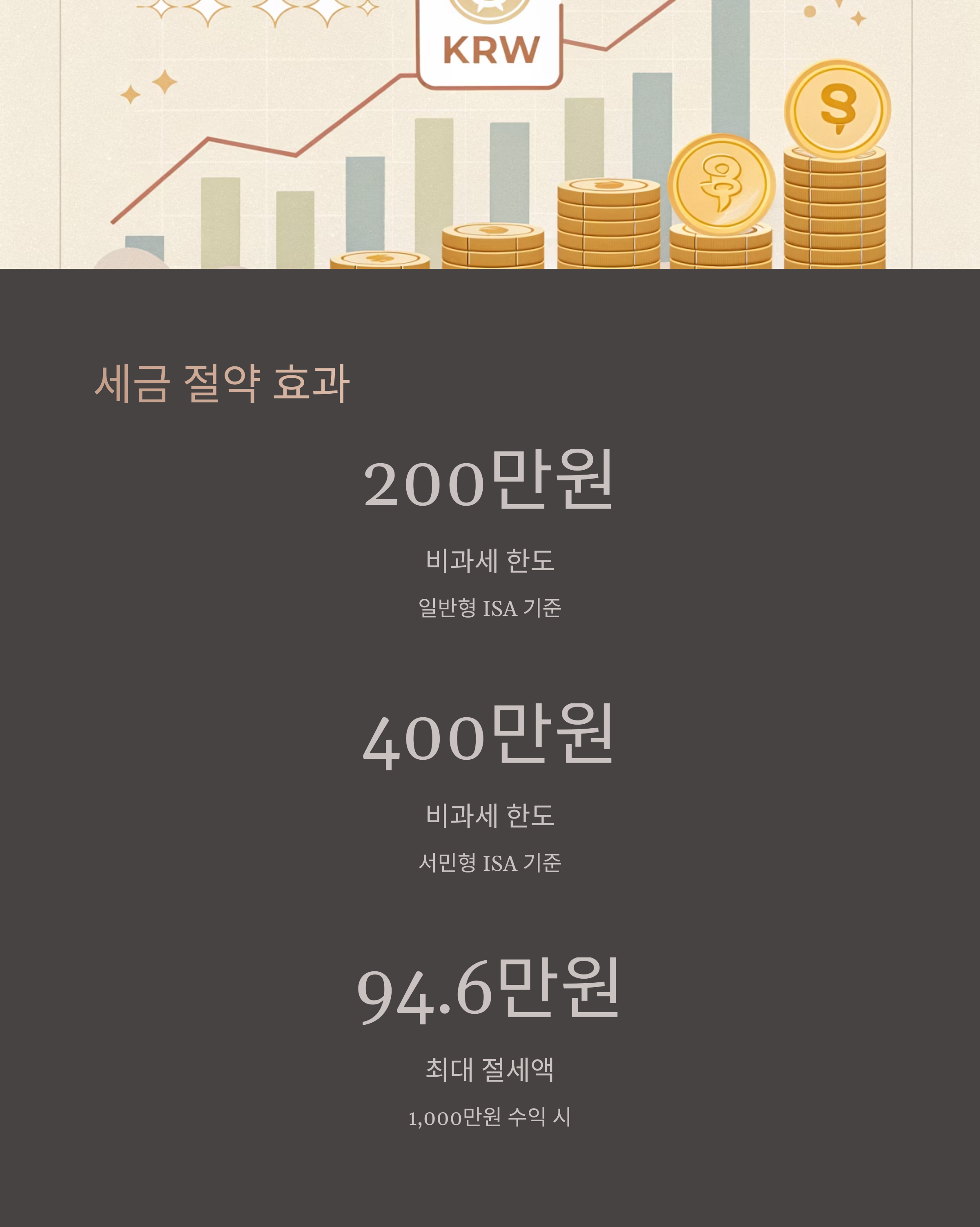 다양한 세금 효과 시나리오 분석