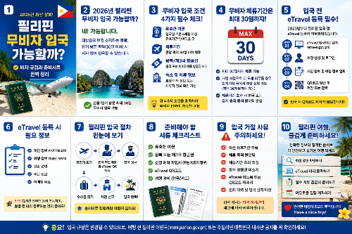 무비자 입국 조건과 체류기간 알아보기