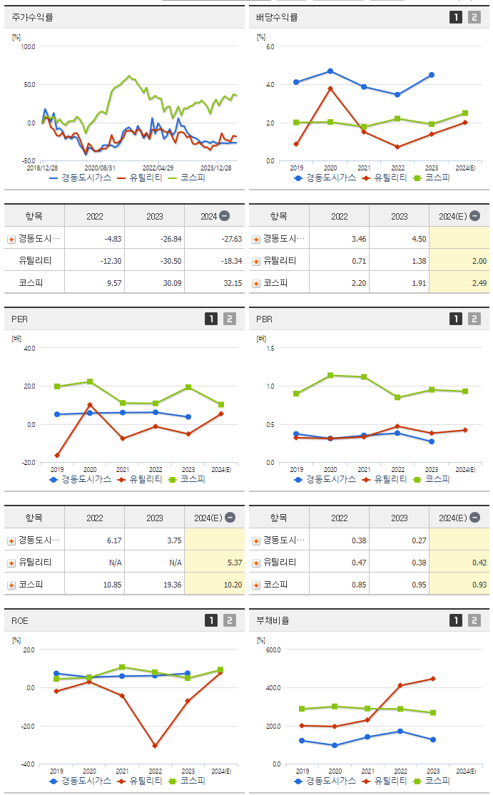 경동도시가스_섹터분석