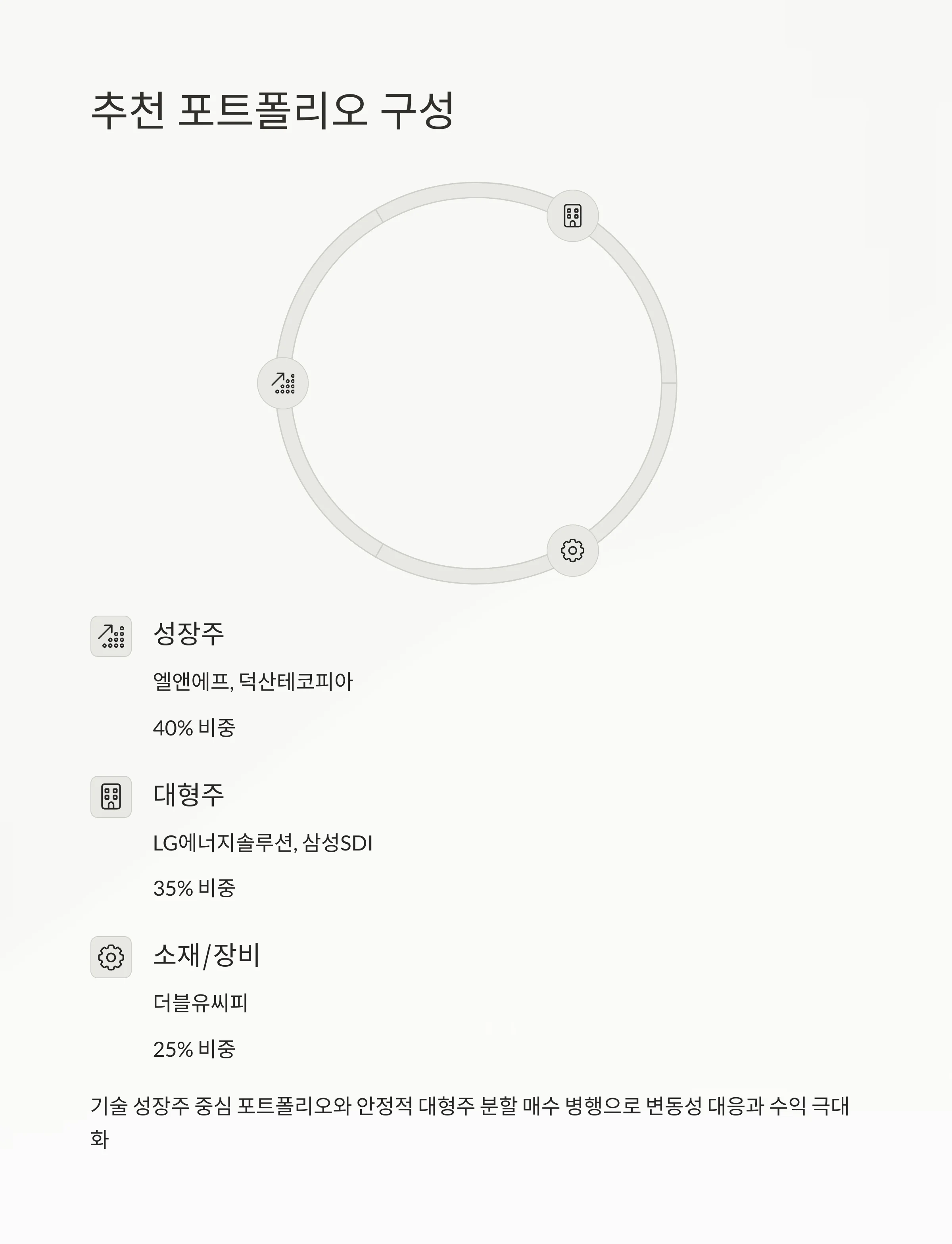 테슬라 공급망 변화에 따른 2차전지 투자