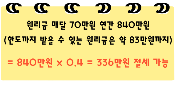 연말정산 전세 소득공제 예시