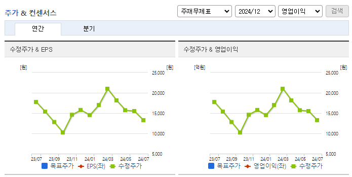 한농화성_컨센서스