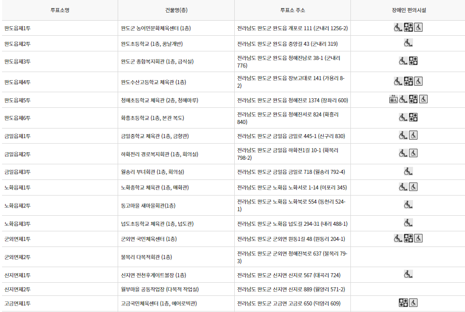 완도군 대통령선거 사전투표 투표장소 투표소 위치 투표 방법