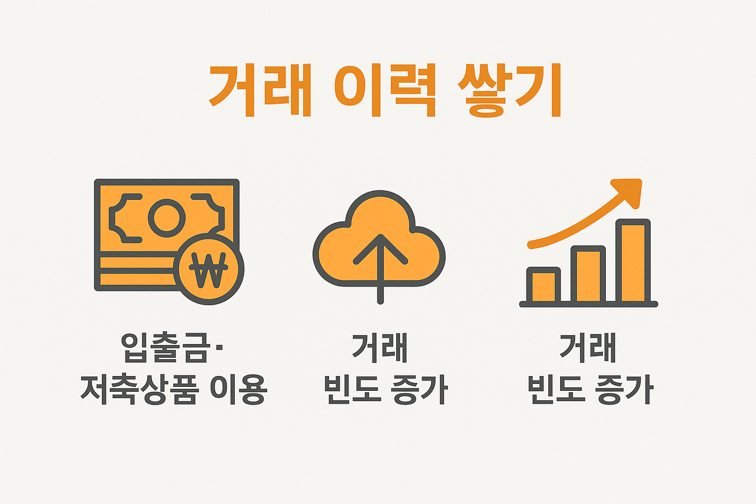 카카오뱅크 대출 승인률을 높이는 거래 이력 쌓기 전략을 소개하는 인포그래픽, 입출금&middot;저축상품 이용과 거래 빈도 증가 방법 안내