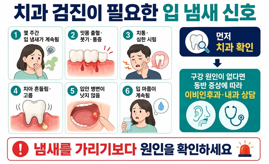 지속적인 입 냄새와 잇몸 출혈, 치통, 치아 흔들림 등 치과 검진이 필요한 구취 신호.
