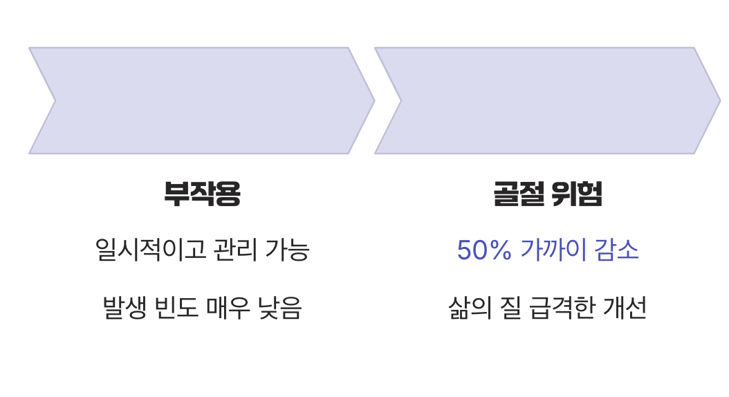 작은 불편함 vs 큰 위험, 무엇이 더 중요할까요?