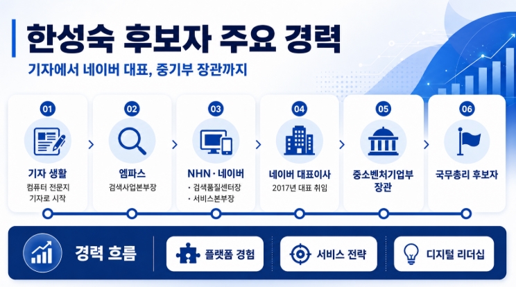 한성숙 총리 후보자 프로필 총정리