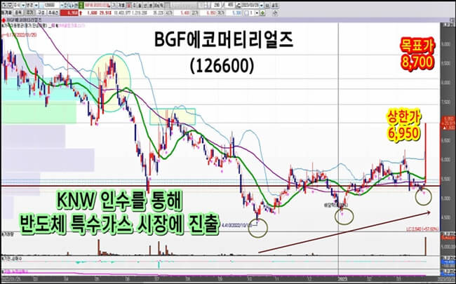 BGF-에코머디리얼즈