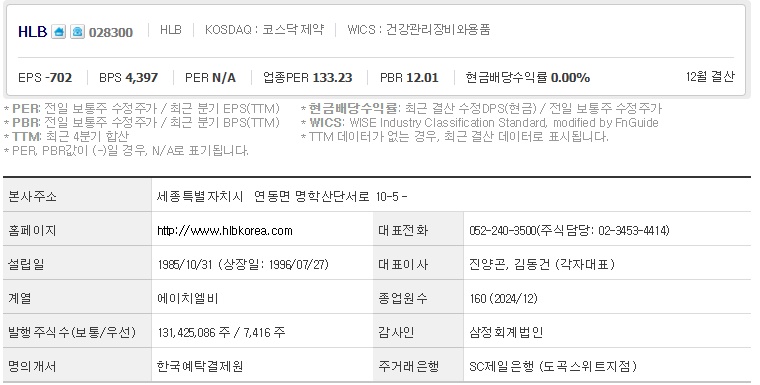 HLB 주가 기업개요 (0415)