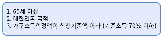 기초연금