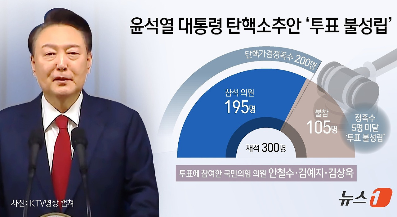 윤석열 대통령 탄핵소추안 표결 결과