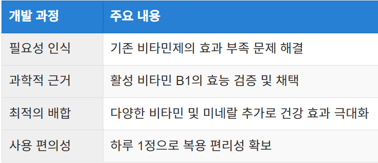 비맥스 메타의 개발 배경